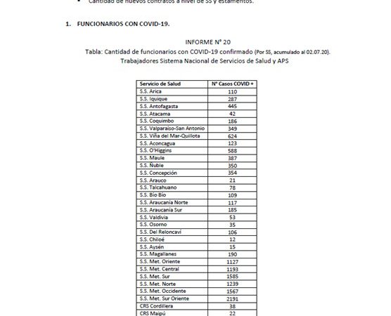 Reporte COVID 19 de funcionario/a al 03 de julio
