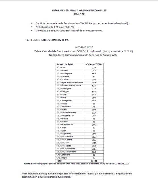Reporte COVID 19 de funcionario/a al 03 de julio