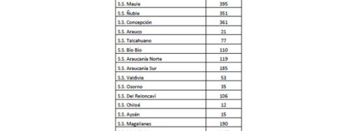 Reporte COVID 19 de funcionario/a al 07 de julio