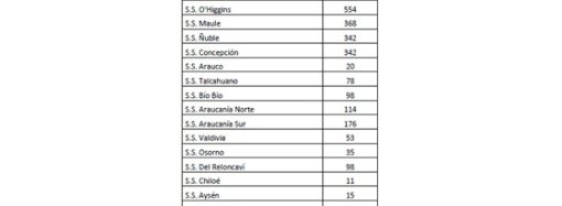 Reporte salud funcionaria al 30 de junio